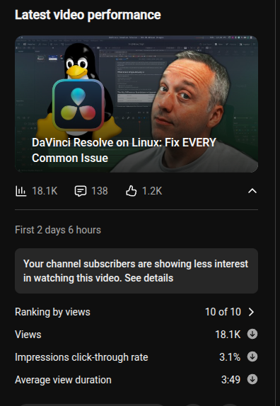 christitustech's tweet photo. Tutorials &amp; how-to guides on YouTube are dying. The research and production time just doesn't pay off anymore — a 10-minute rant on Microsoft's latest disaster gets 10x the return. I'll still make them, but the landscape has shifted. https://t.co/tS5H72c2L9