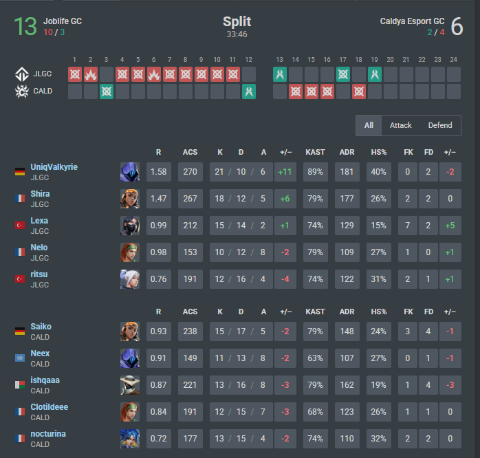 amyamy12_'s tweet photo. 1-0 @CaldyaEsport ggs
bo3 tmrw :))
thanks for your guys support I am very happy and excited to play!! https://t.co/E5nZ5Hlete