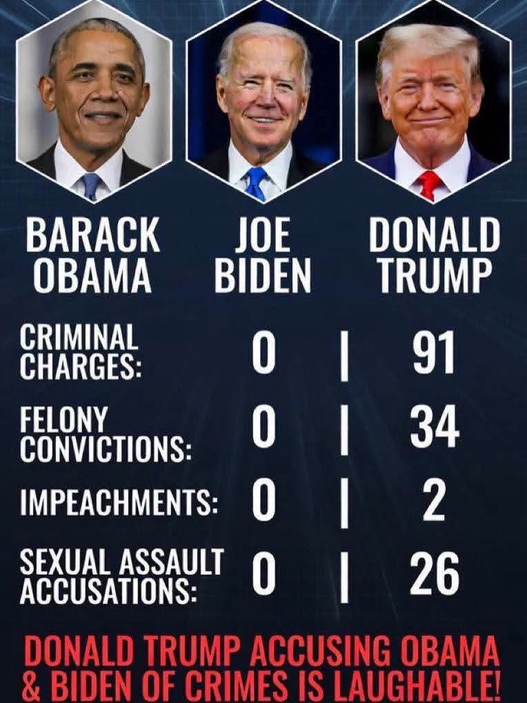 TDen2020's tweet photo. @FBIDirectorKash So what are you doing about the pedophile in the White House? https://t.co/0ZyQ3aeRnu