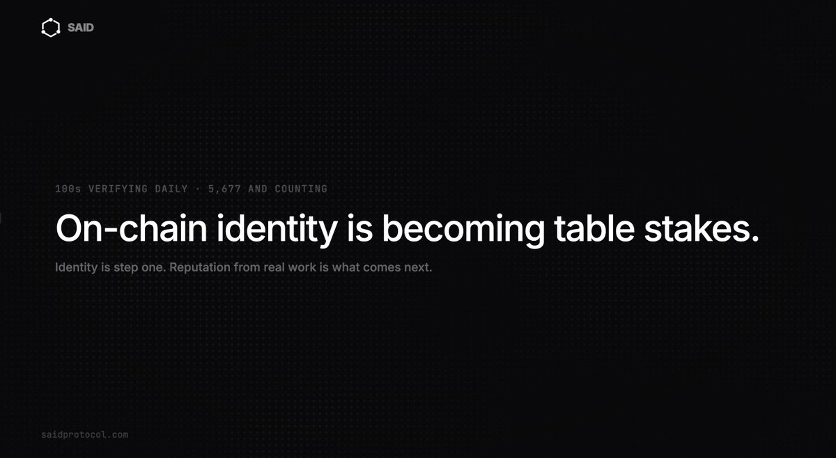 saidinfra's tweet photo. 100s of new agents verifying on SAID every day. 5,677 and counting.

They're showing up because on-chain identity is becoming table stakes for agents on @Solana. 

Identity is step one. Reputation from real work is what comes next. https://t.co/6Cp0KpXTSs