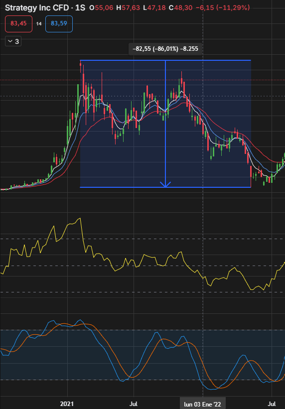 limitmen_X0's tweet photo. @trader1sz Why? In 2021 was the same -86% down and it recovered after 2 years to 541usd... https://t.co/T0GNZzZ4U6