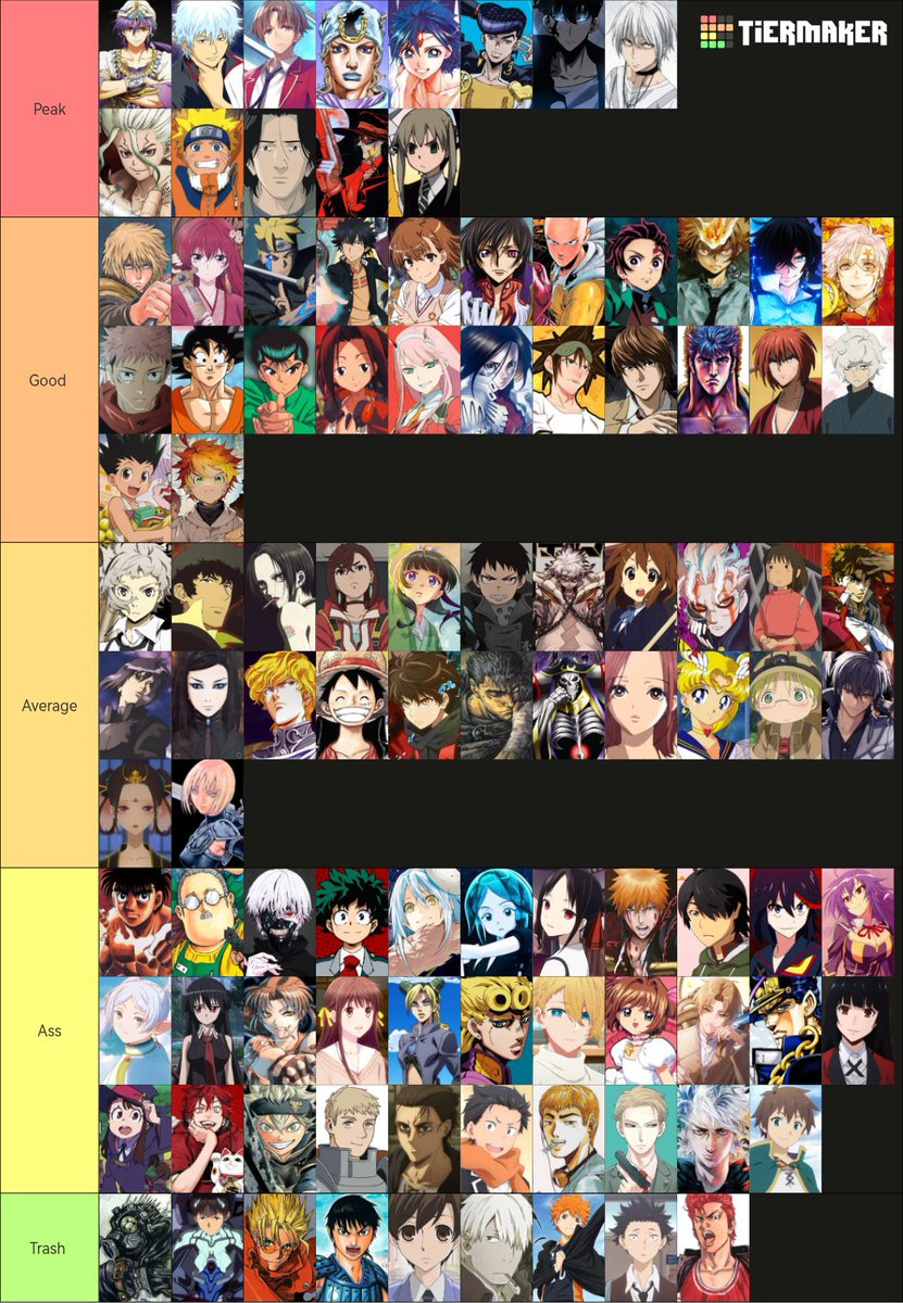 ionlyspeakfax2's tweet photo. Factually correct anime/manga MC tier list https://t.co/OfaB4cVk3Q
