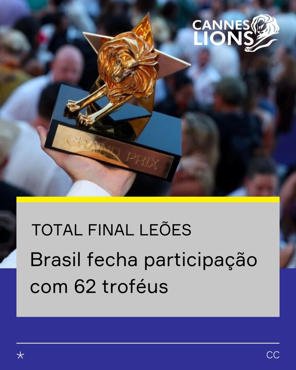 CCSPoficial's tweet photo. No último dia do Cannes Lions 2026, o Brasil atingiu a marca de 62 Leões, ou 33 Leões a menos (cerca de 35%) do que em 2025. O resultado é apenas um troféu a mais do que foi conquistado até a véspera, mas trata-se do GP de Glass: The Lion for Change.
https://t.co/ZjDCSzwKCd https://t.co/BCsS1KrK1z