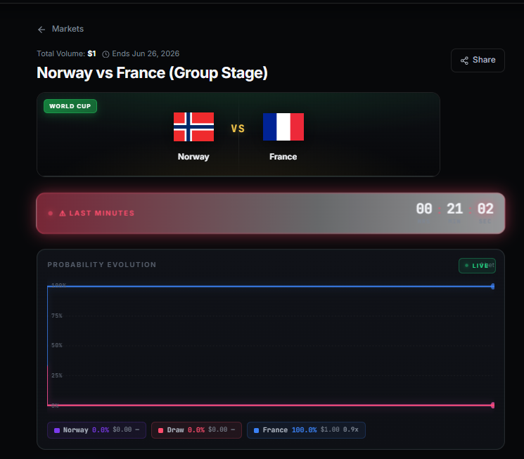 Ascendia_Labs's tweet photo. 20 minutes left to bet on Norway🇳🇴 vs. France🇫🇷.

Place your bet here: https://t.co/TnmeKbADYj

Who do you think will win?👇 https://t.co/EB1gdWf1cQ
