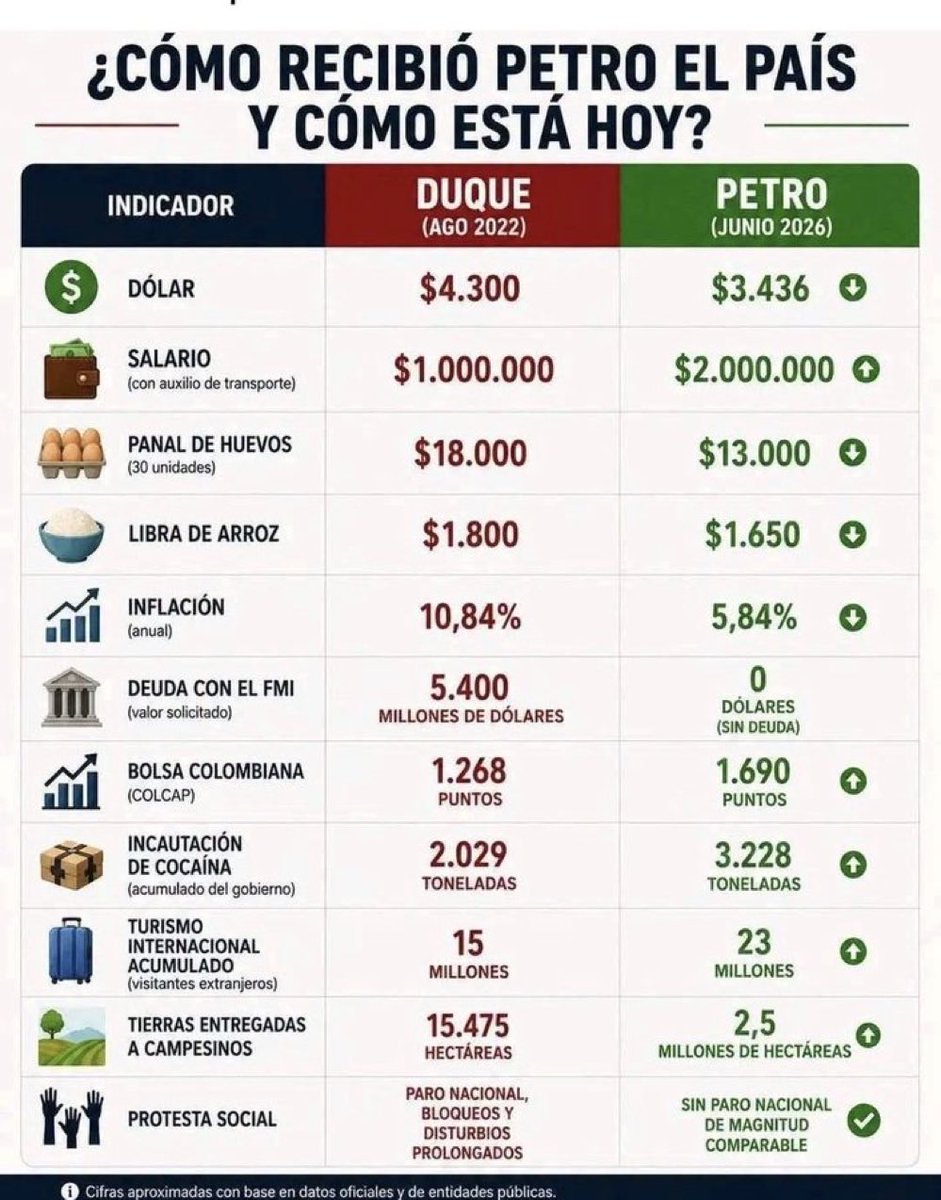 Perroacuadros's tweet photo. 👇👇👇 https://t.co/llOVCDbBI8
