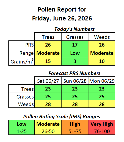 ForsythPollen's tweet photo. https://t.co/6sJVdGX3Oh
