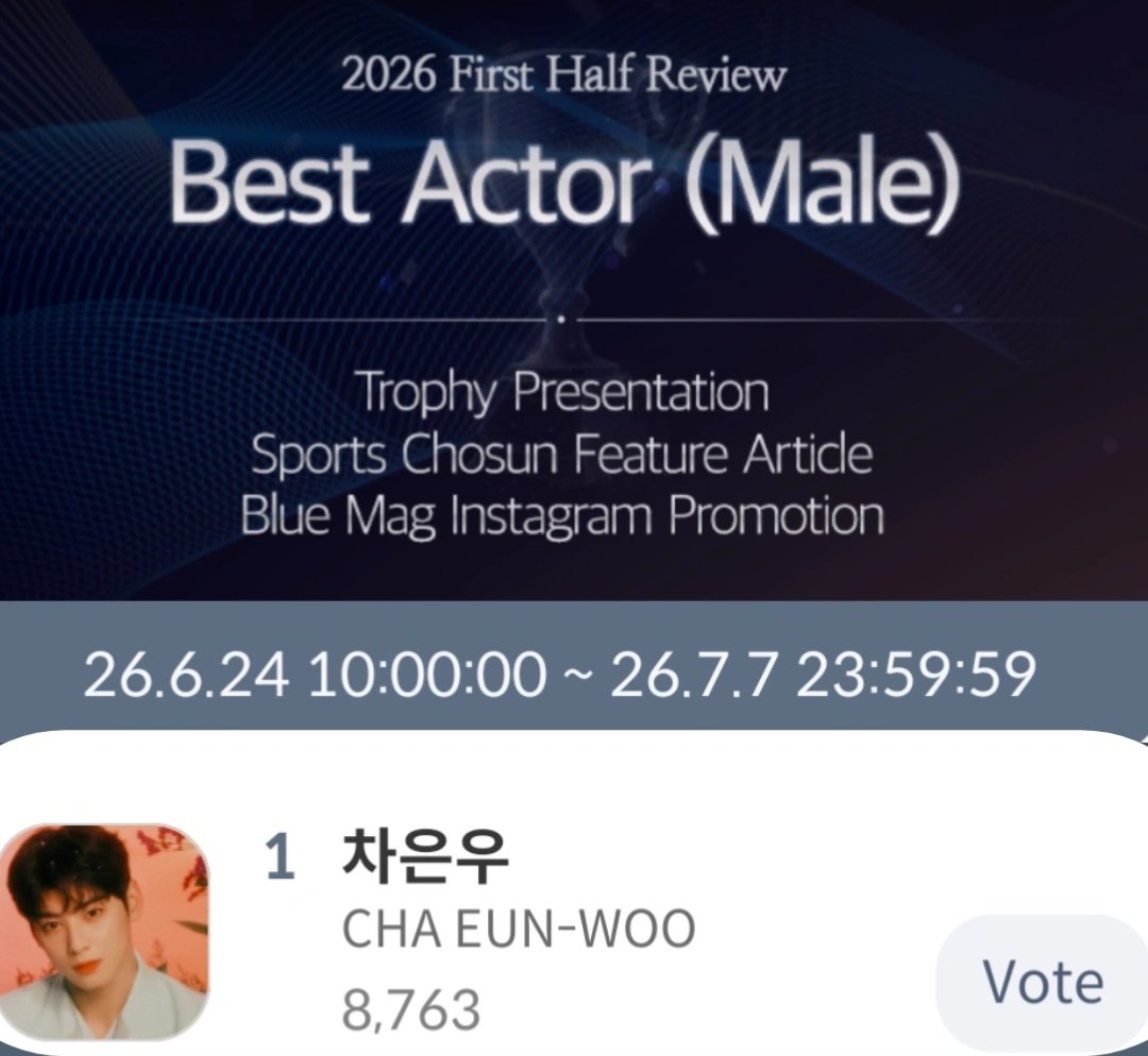 cewphvotingteam's tweet photo. CELEB CHAMP  BLUE DRAGON (Best Actor Male)

📱: CEW (Cha Eun-Woo)
Rank#🥇8,763 votes
Gap: 5,269 votes
📆:July 23 2026 11:59 KST
🗳️: 
https://t.co/9w1y7OsVAO

VOTE FOR EUNWOO DAILY 
Let’s keep CEW on TOP! https://t.co/8FJFv5YRXo