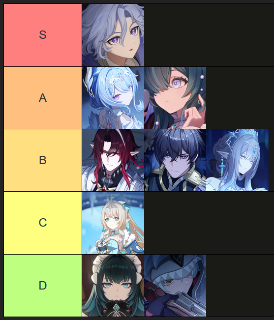 MeowTews's tweet photo. My Snezhnaya Charaters tierlist :3

I hope Mitya will be very powerful and super meta https://t.co/HjYRKcVs4g