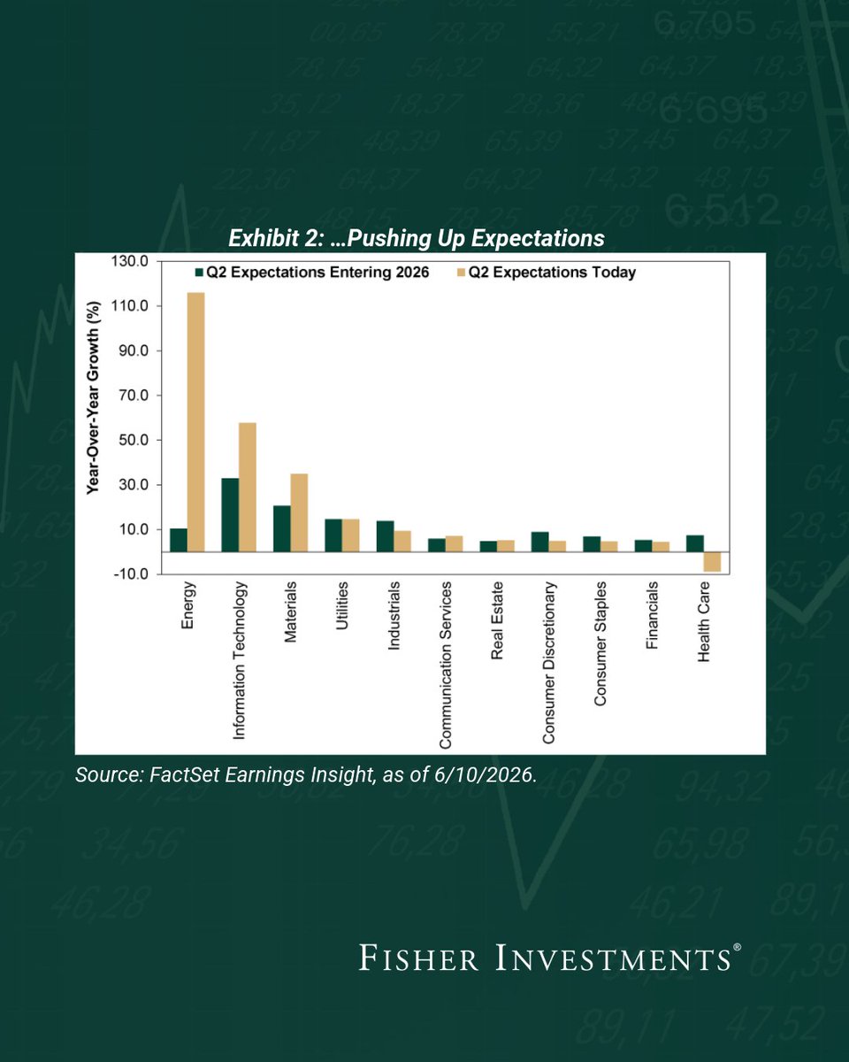 fisherinvest tweet picture