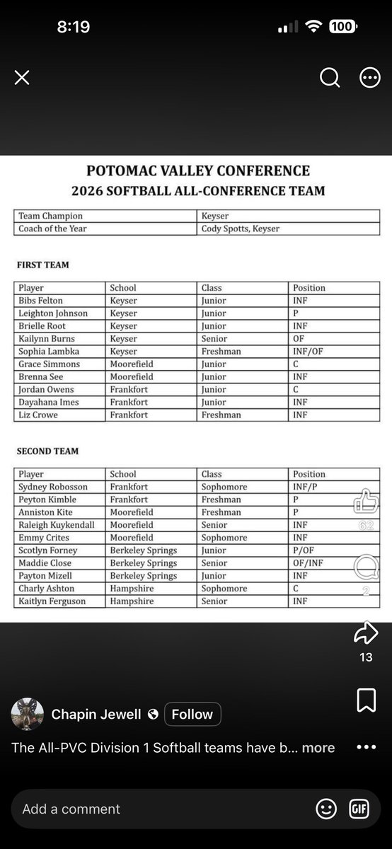 Leightonj08's tweet photo. Honored to have end my high school season at the state tournament this year and forever proud of my team!! Also blessed to have received the following: 
*Class AAA All-tournament team 
*Class AAA First team all state 
*PVC First team all conference 
@TSThunderGold @TSThunder16 https://t.co/RUp2mReKrt