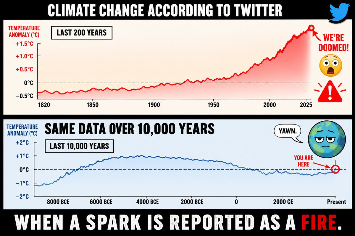 SylvirMoon's tweet photo. Why "climate change" (previously known as global warming) is a political power grasp, and missing the point. https://t.co/FYFbWowpFG
