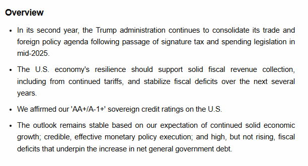LiveSquawk's tweet photo. S&amp;P: US 'AA+/A-1+' Sovereign Ratings Affirmed; Outlook Remains Stable
https://t.co/AQjAiOW4cJ https://t.co/CCqo6MLIvZ
