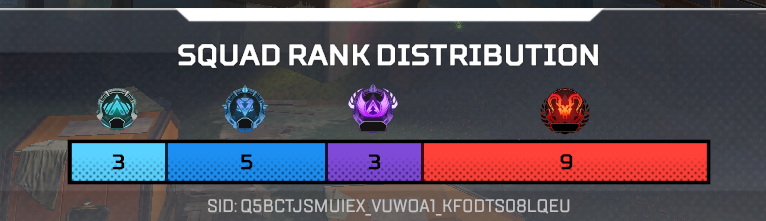 hinameslucas's tweet photo. First game in diamond this split...@PlayApex about to die to a couple three stack pred Seer teams LETS GOOOO (fuck you) https://t.co/lrACREtAMf