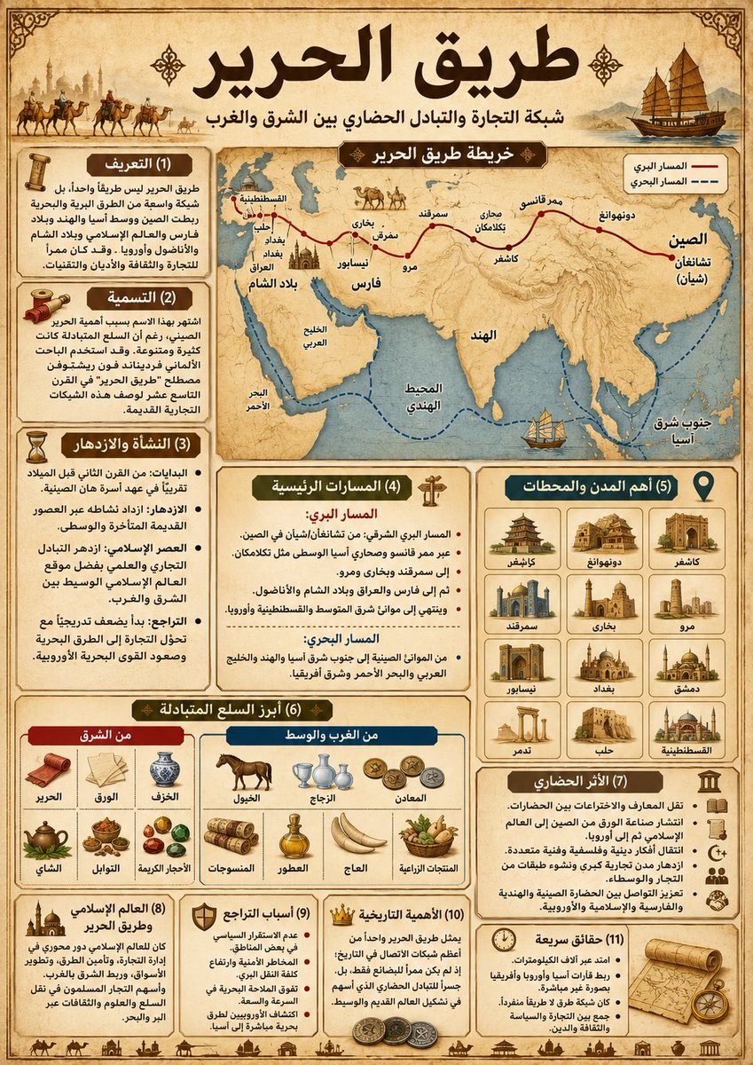 abdulahalsalafi's tweet photo. https://t.co/qzYEtPZ1Cx
