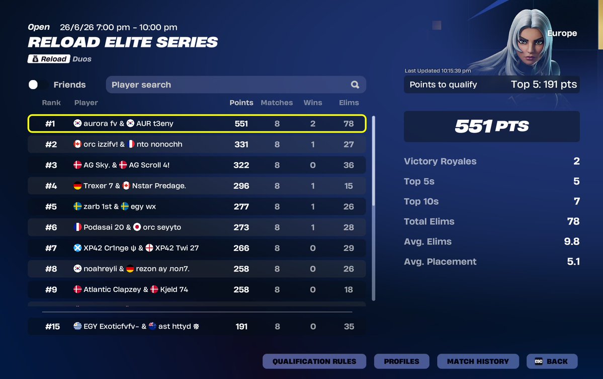 bestmentalityfv's tweet photo. +400$ EWC HEATS conned 8/8 go next w/@Poweerfv 

@EGYEsports https://t.co/HmObEqZtxA