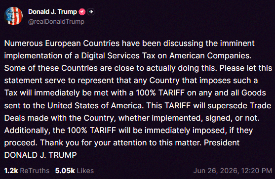 s0118k's tweet photo. Big news: Trump just announced he's slapping a 100% tariff on imports from any country that taxes US tech companies with a digital services tax. 🇺🇸⚡️ https://t.co/p8UAsteQRO