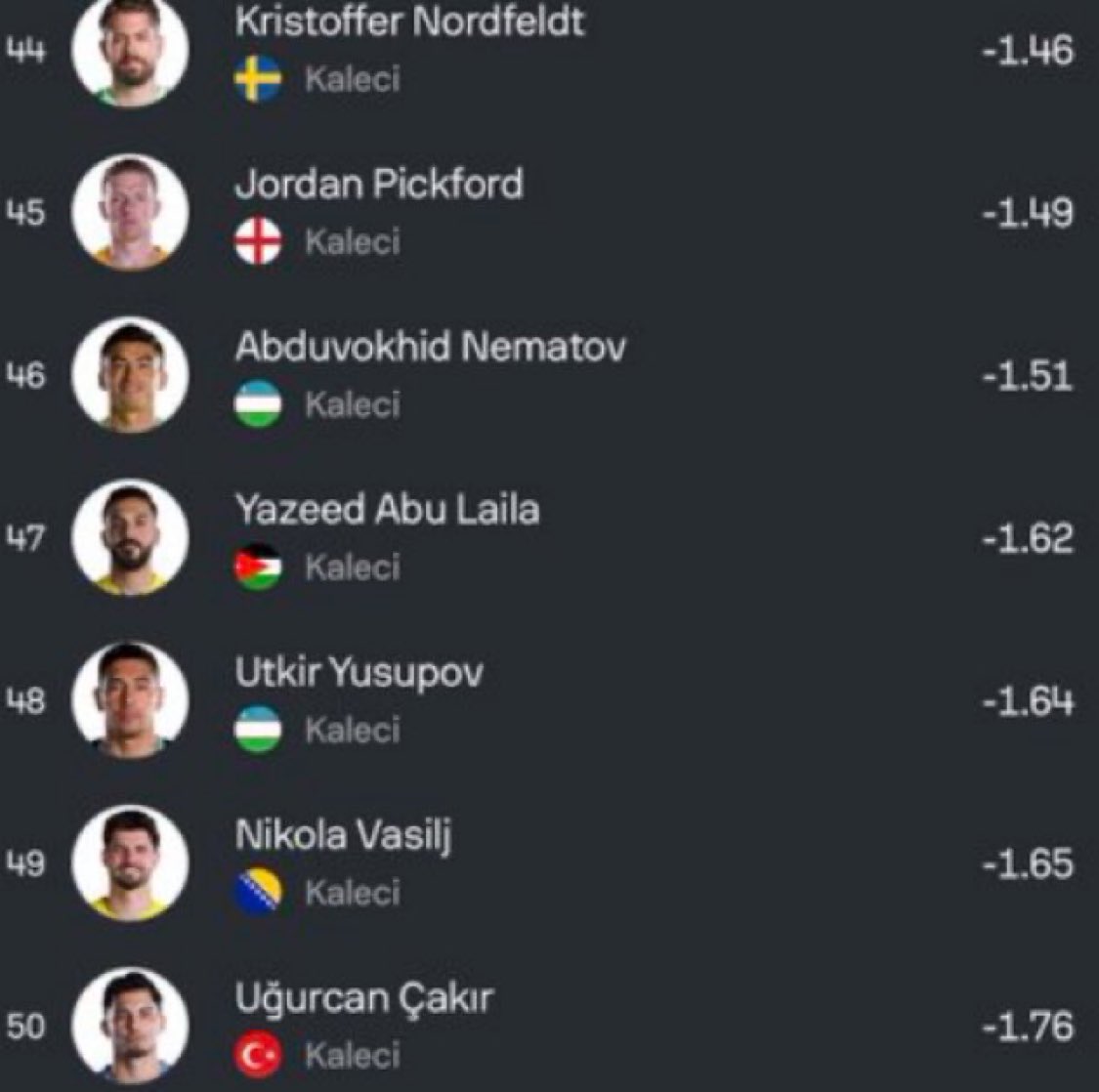 Trabzonluyorum's tweet photo. @SportsCubuklu Hahaha 🤣 olum bu cinconlular  çok değişik amk 🤣🤣🤣 https://t.co/TysvB7szr8