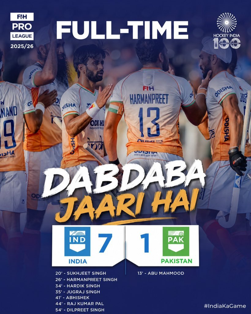 Fantasy11_Pro's tweet photo. #hockeyIndia India thrash Pakistan https://t.co/LhFmDIClqX