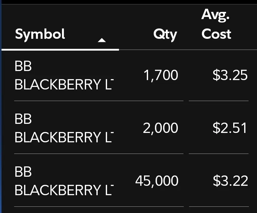 Merrill_MG's tweet photo. $BB I. AM. NOT. SELLING. https://t.co/4UUmoS2D5x