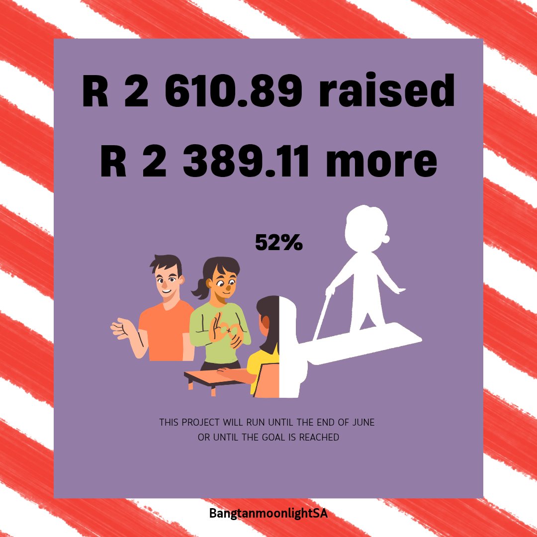 Bangtanmoonlig2's tweet photo. [UPDATE] We are officially halfway there ARMY!🥳

R 2 610.89🔥 has been donated to the Blind and Deaf Society in honour of BTS with R 2 389.11 more to reach the goal💜

👉Donate online: https://t.co/94FUMGfLUK
👉Fill form after to record your donation: https://t.co/WeVeXyRD4m https://t.co/vU4bqbGrF7