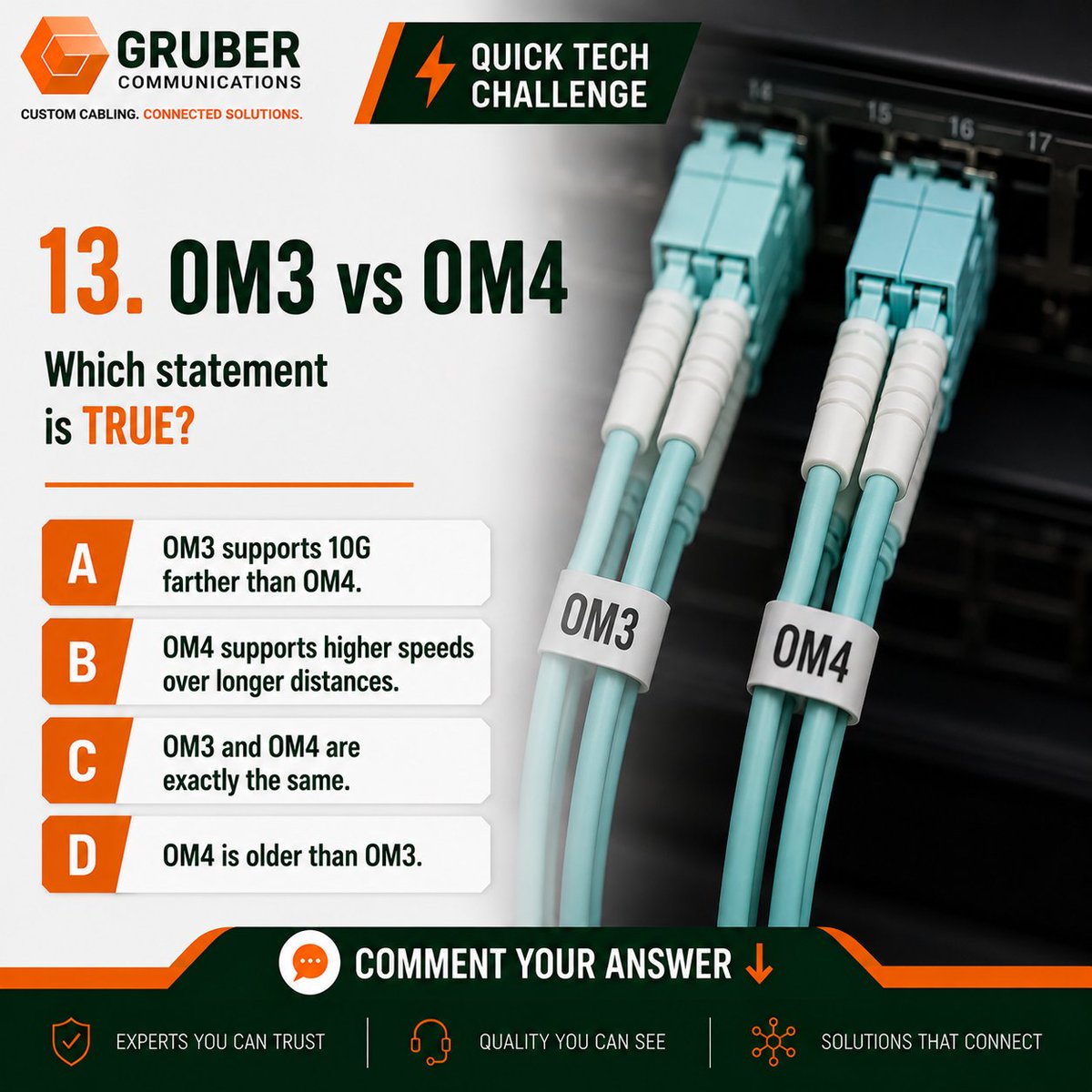 GruberComm's tweet photo. ⚡ Quick Tech Challenge #13
OM3 vs. OM4
Which statement is TRUE?
🅰️ OM3 supports 10G farther than OM4
🅱️ OM4 supports higher speeds over longer distances
🅲 They're exactly the same
🅳 OM4 is older than OM3
Drop your answer below! 👇
#OM3 #OM4 #FiberOptics #Networking #DataCenter #TechQuiz