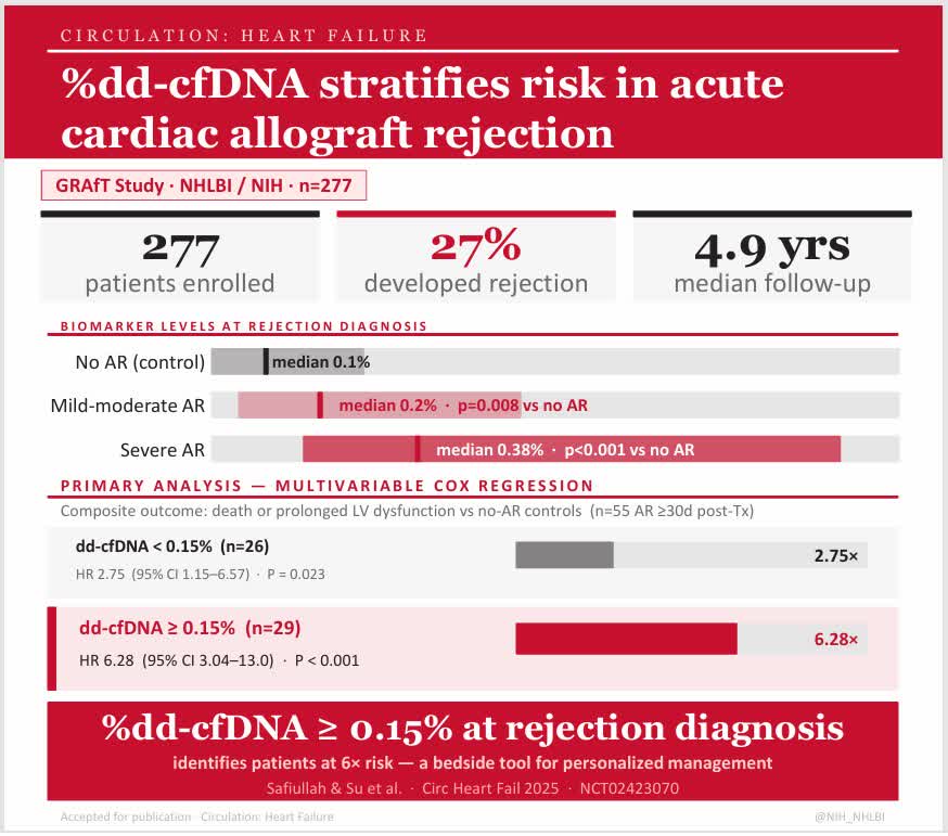 Circ: Heart Failure tweet media