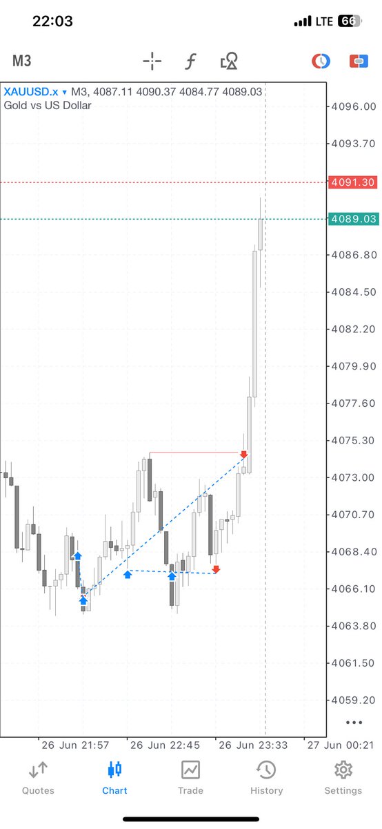 supreme_godmode's tweet photo. Two different things, one market

Analysis and Emotions https://t.co/MT6shOIf1a