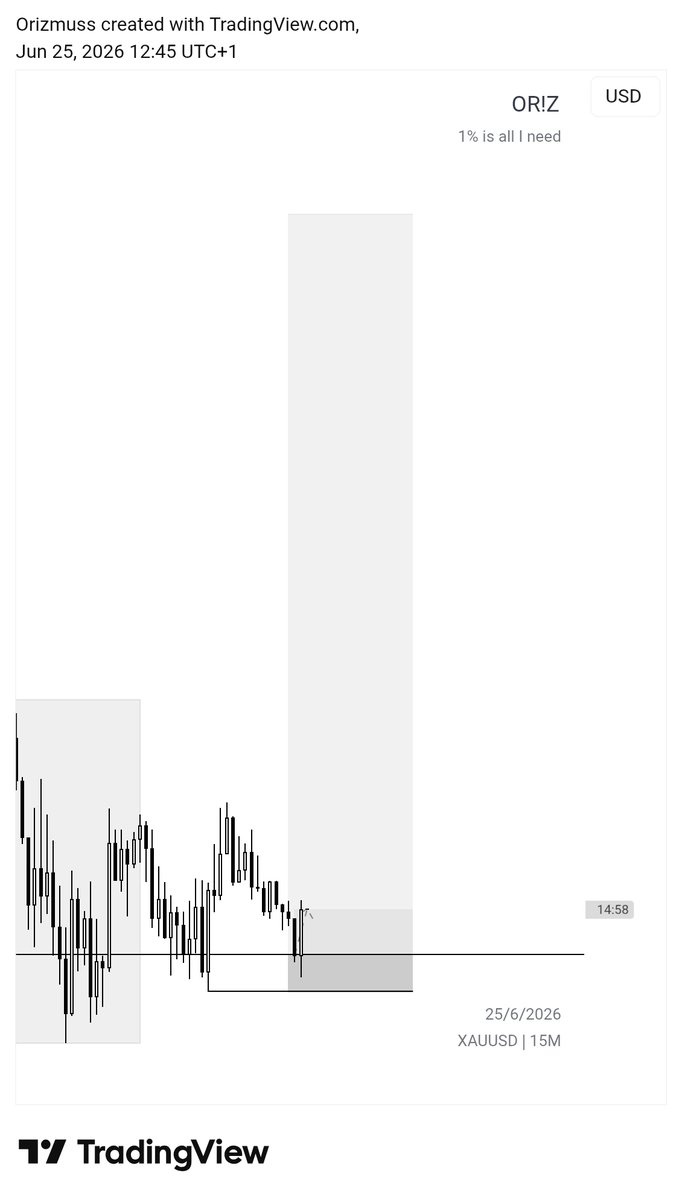 Orizmuss's tweet photo. Gold did well 🙂‍↔️ https://t.co/FWjTAAhZfc