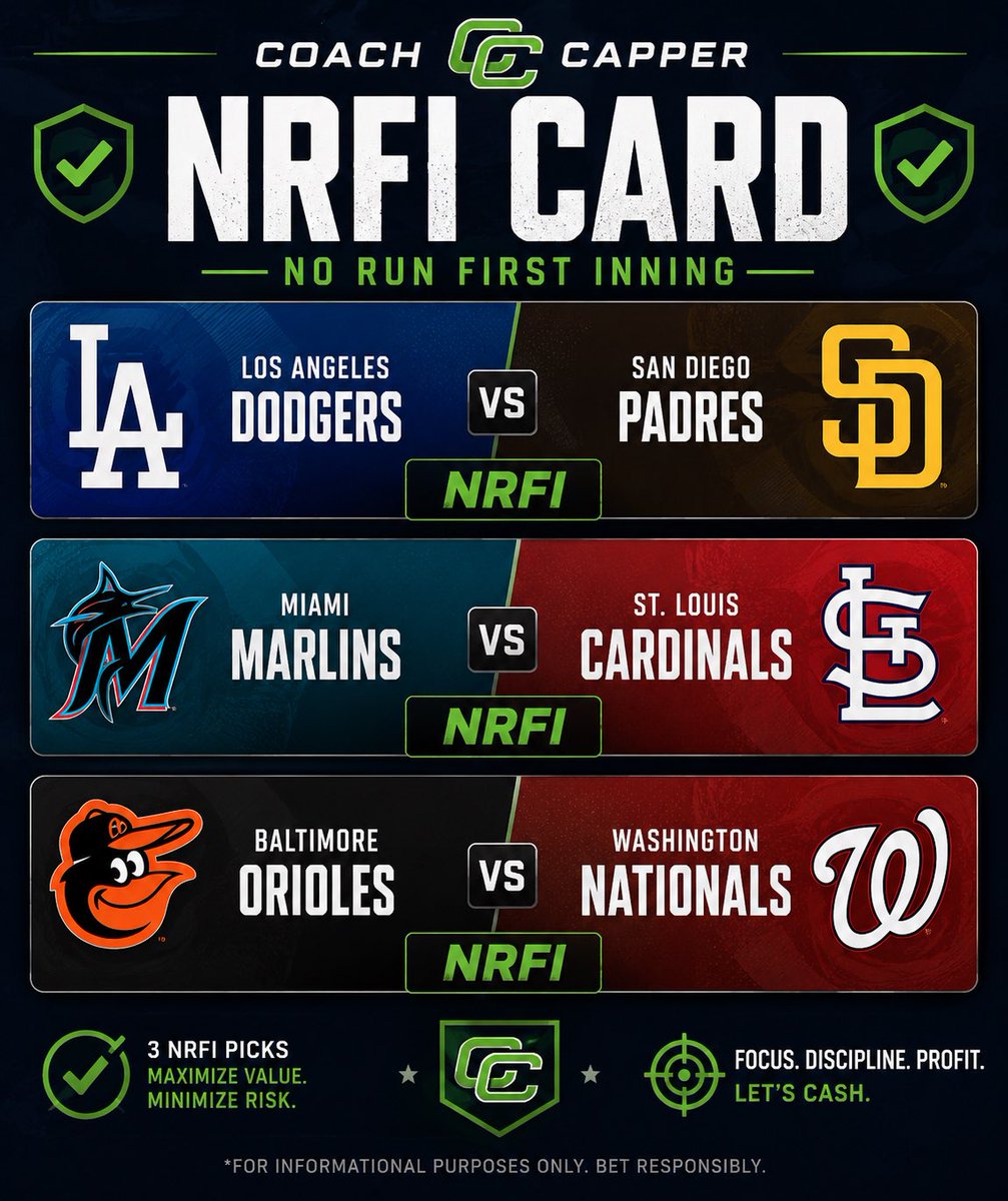 Thecoachcapper's tweet photo. NRFI Card 

Three spots we’re targeting to get through the 1st inning scoreless. The model has spoken, now it’s time to cash. 💰

Watch us go 3/3 

#MLB #NRFI #SportsBetting #BaseballBetting #GamblingTwitter #BettingCommunity #MLBPicks #TheCoachCapper https://t.co/HJeotRZAbC