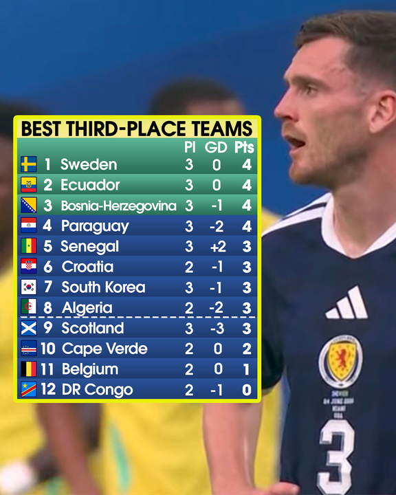 MenInBlazers's tweet photo. Here's how things stand in the battle to be the best of the rest... 👀 https://t.co/mkrkngf6rm