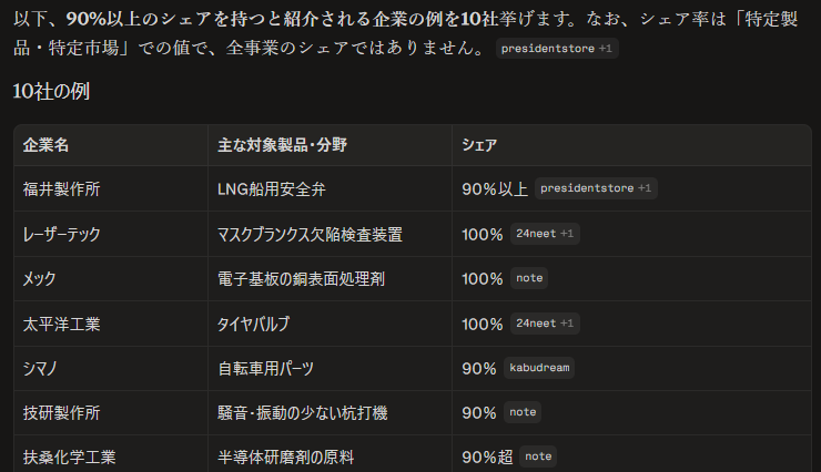 Fullionaire's tweet photo. #AIに聞いてみました
90%以上のシェアを誇る企業を10社あげてください https://t.co/eVA771Vxyj