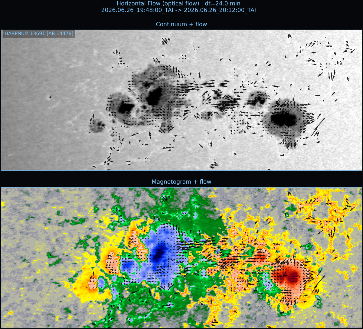 wxKobold's tweet photo. Trying some goofy new optical flow plots to show areas of the region and the direction they are moving, with convergence/divergence.  Unclear to me how useful this is, but I feel like there might not be a bad way to display this data, I just have to figure out how. https://t.co/PRGBQO6rS6