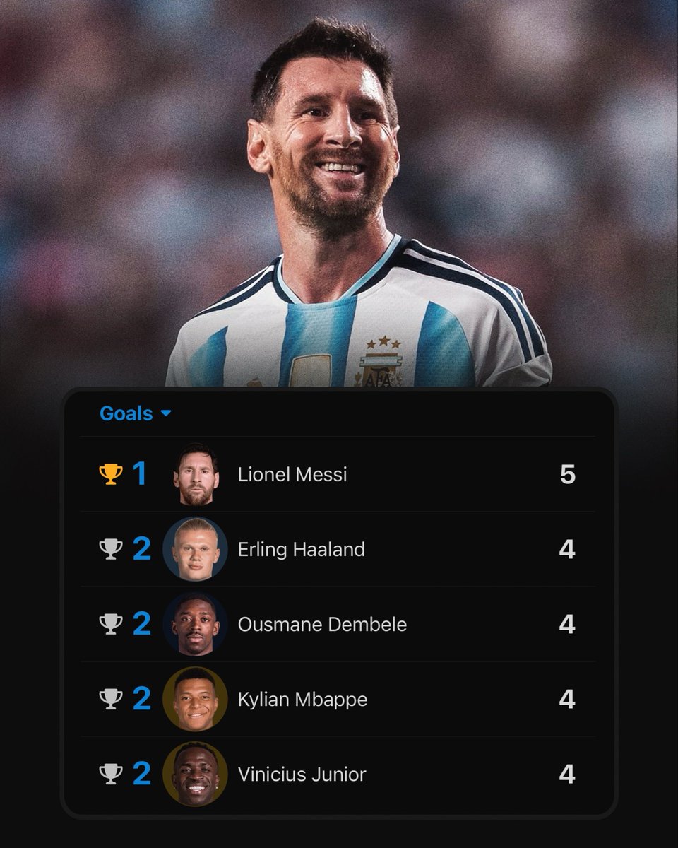 realapp's tweet photo. The Golden Boot race 👀 https://t.co/7qPTliNKvM