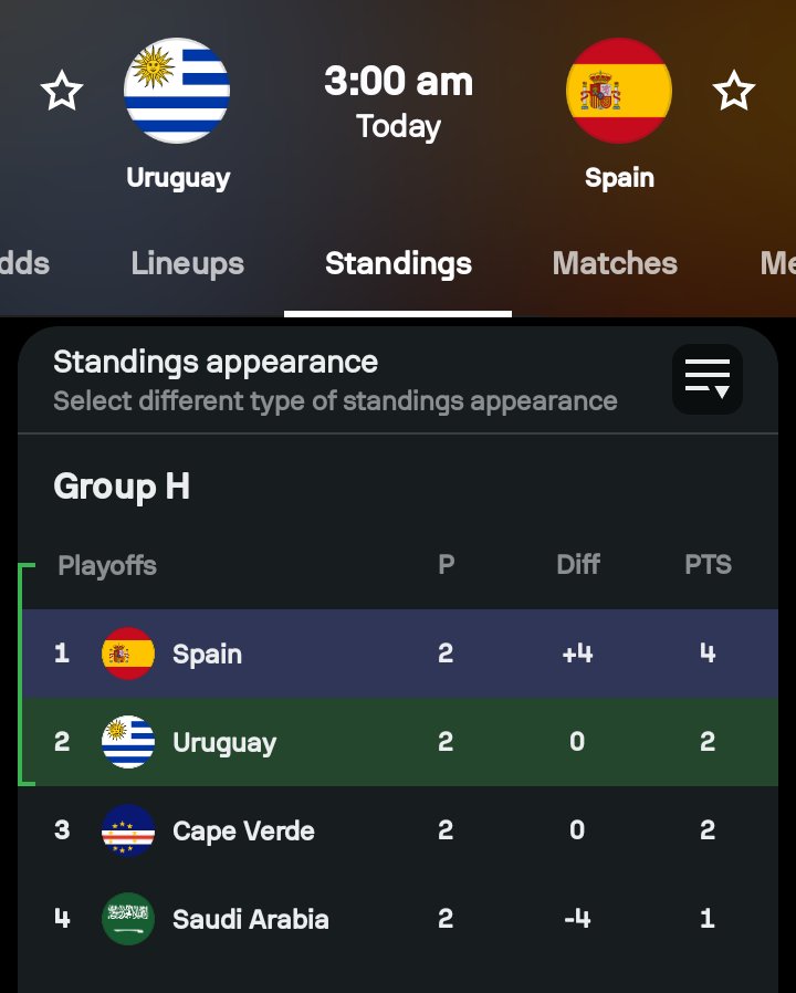 lhander_patrick's tweet photo. Predict the outcome

Uruguay  🇺🇾 vs Spain 🇪🇦 https://t.co/zsrPtWfZLH