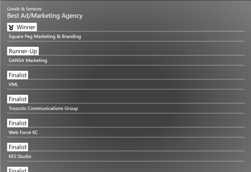 webforcekc's tweet photo. There are over 180 advertising and marketing agencies in Kansas City. It is my honor and privilege to have Web Force among the top list via @TheFastPitch's Best of KC for the past 5 years! Thank you to those who nominated, voted,  and supported this crazy idea I had 15 years ago! https://t.co/srr4JJW4mq