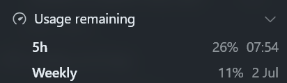 djsmanchanda's tweet photo. used a reset and hit my weekly limit in 2 days??? codex really killed the rate limits on the plus plans https://t.co/YsgrGV4nON