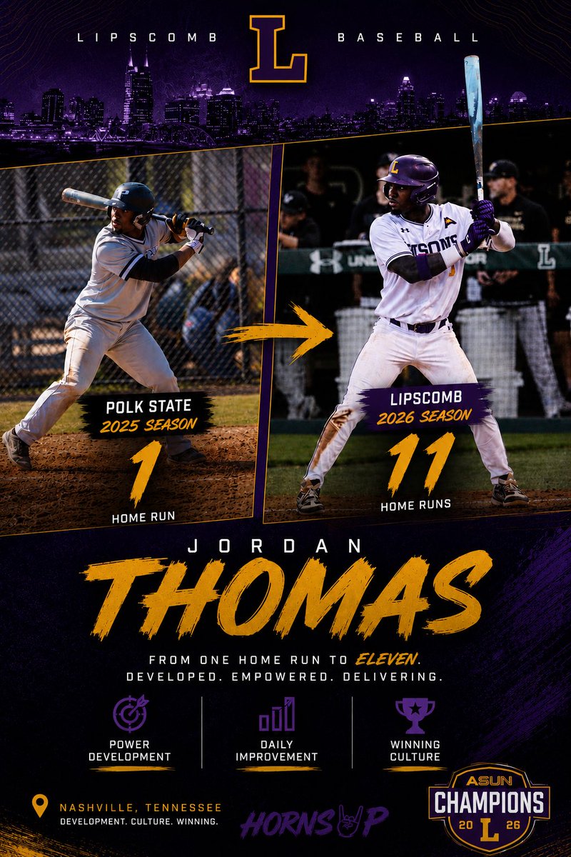 Bison_Recruits's tweet photo. 1 Home Run.
⬇️
11 Home Runs.

Development shows up when opportunity meets work.

Jordan Thomas trusted the process, kept growing, and became a real impact bat in his first year at Lipscomb.

📍 Nashville, TN
🏆 ASUN Champions

#HornsUp https://t.co/3l7bqVpYx6