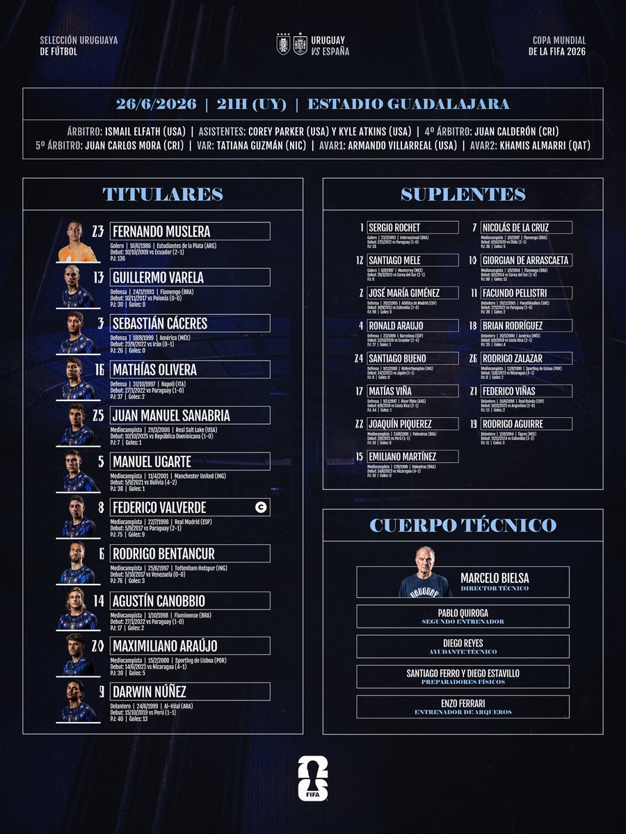 Uruguay's tweet photo. Planilla informativa del plantel que hoy enfrenta a España por la fase de grupos de la Copa Mundial 2026 ℹ️ https://t.co/LoxVsLEsF6