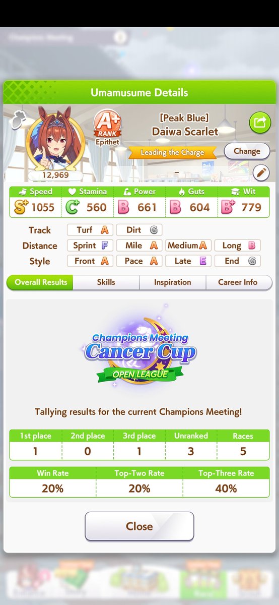 Shadow951knight's tweet photo. For context i was expecting at best maybe 1 win with them cause they were just randomly hodge podge together. https://t.co/6yCuxvORyv