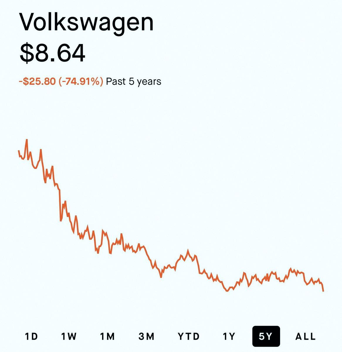 drewday2017's tweet photo. I'm serious — what even happened to Volkswagen? https://t.co/CAho3wVRQw