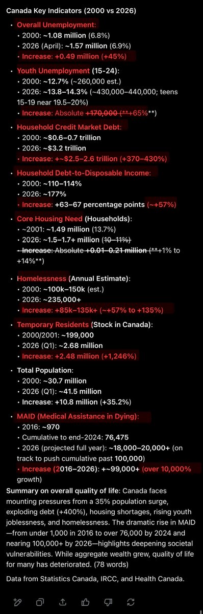 comrade7449's tweet photo. @nationalpost Imagine advocating for people to off themselves. 

Those types of people have zero morals and would sell their mother if given a chance. https://t.co/MxP4aJvFRp