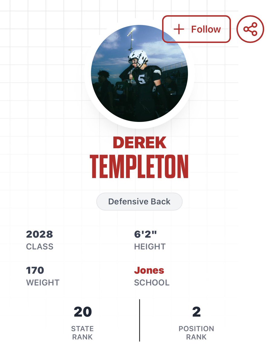 d1DEREK11's tweet photo. Thank you @PrepRedzoneOK for ranking me in the top 20 in the class of 2028 in Oklahoma and the 2nd best db in the class of 2028 in Oklahoma!!! https://t.co/pUxztYLeTI