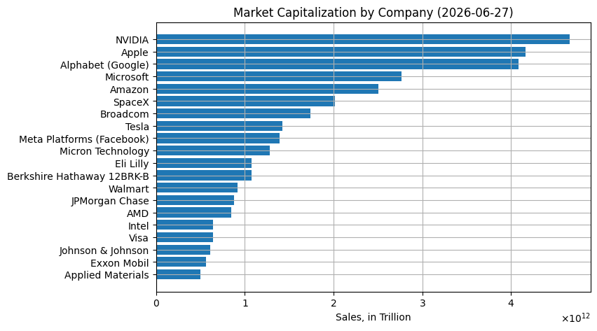 AnalyseTf's tweet photo. MarketCap@2026-06-26 https://t.co/R5eYulSx6Z
