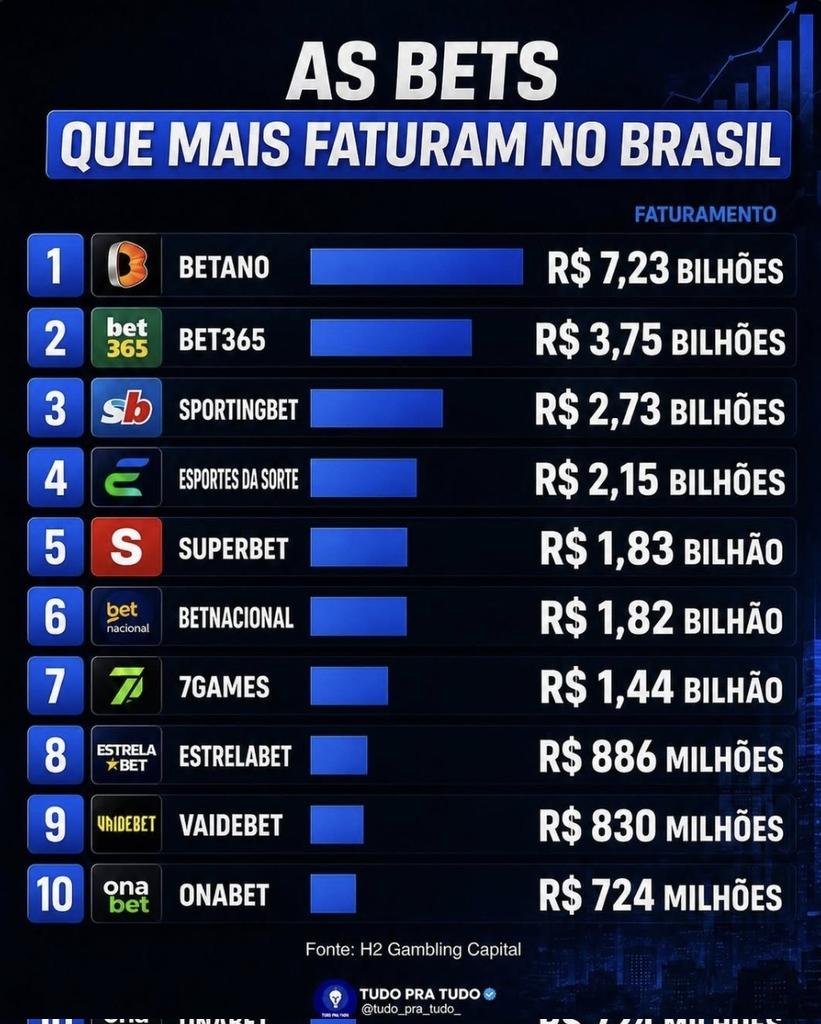 fiscaldofim's tweet photo. Existe algum povo que gosta mais de ser enganado do que o brasileiro?

Sejam honestos! https://t.co/AAszofgRos