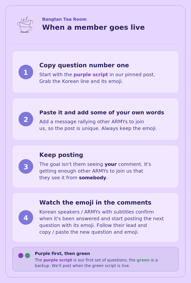 Bangtan_tearoom's tweet photo. 💜PURPLE SCRIPT💜

The first questions we're bringing in together! 🗣️

1)     What are the pros and cons you
have faced with the 360 stage this tour?

이번 투어에서 360도 무대를 하면서 직면한 장단점이 뭔가요?💭👨‍🎤

2)     Is there anything you learned
from previous tours that influenced how you prepared for this tour, whether
it’s your equipment, setlist planning, rest and etc?
 
이전 투어에서 배운 것 중에 이번 투어 준비에 영향을 준 것이 있나요? 예를 들어 장비, 셋리스트 구성, 휴식 같은 부분에서요?🎤🏟

  3) If you were born in the Joseon
Dynasty, what position in society do you think you would have?
 
만약 조선시대에 태어났다면 사회적 지위가 어떻게 되었을 거라고 생각해요?🏰📜

4)     If you could become a master at
cooking one dish, what dish would that be?
 
한 가지 요리의 달인이 될 수 있다면 어떤 요리를 선택하고 싶나요?🍳👨‍🍳
 
5)     What is a rabbit hole/
conspiracy theory that you have been interested in lately?
 
요즘 관심 있는 래빗 홀이 있나요?🛸🔎
 
6)     If you could magically
communicate with animals tomorrow, which animal would you want to first
communicate with?
 
만약 내일부터 동물들과 마법처럼 소통할 수 있다면 제일 먼저 어떤 동물과 이야기하고 싶어요?🗣🦄

THE PLAN: The moment the Tannies go live, copy this text and head over to Weverse! If we all drop it at the same time, we can make sure it actually gets seen! Also post the list of questions as a weverse post on the timeline 📲✨

Let's work together as one fandom for a more organized and meaningful live interaction with the Tannies! Copy it, keep it ready, and let's make it land! 🚀☕️

#armytwt #bangtantearoom #whatsuptannies