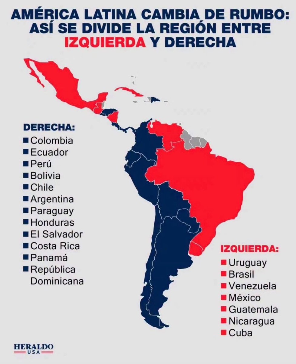 CEDEguate's tweet photo. Video que explica e imagen que aclara el nuevo rumbo de América Latina.

Pd
A Guatemala la ubican con el grupo de izquierda.
¿Cambiará en 2028 o seguirá de ese lado?

Pd 2
Es notorio el cambio sin los millonarios recursos que desviaban los demócratas por conducto de USAID, sin rendición de cuentas... Una izquierda financiada por funcionarios de Biden, Obama, Soros y que facilitaron el incremento del narcotráfico y la violencia en la Región.