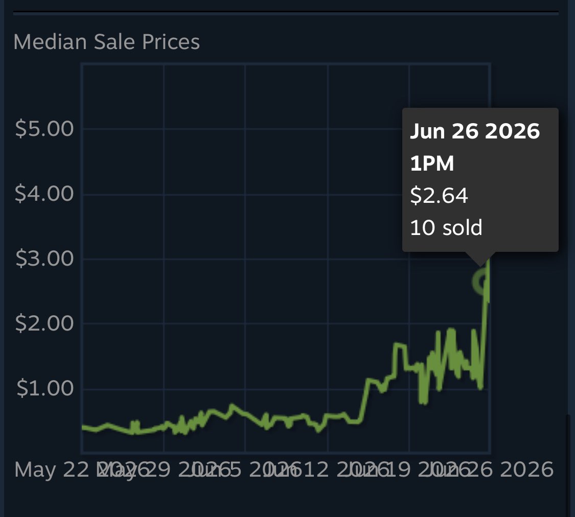 tevspavets's tweet photo. My KSCERATO Holo Budapest 2025 stickers are up 5x already. Do you think this is enough, or should I keep holding until they reach $5? 🤔
#CS2 #CounterStrike https://t.co/AbrJ9rwPQE