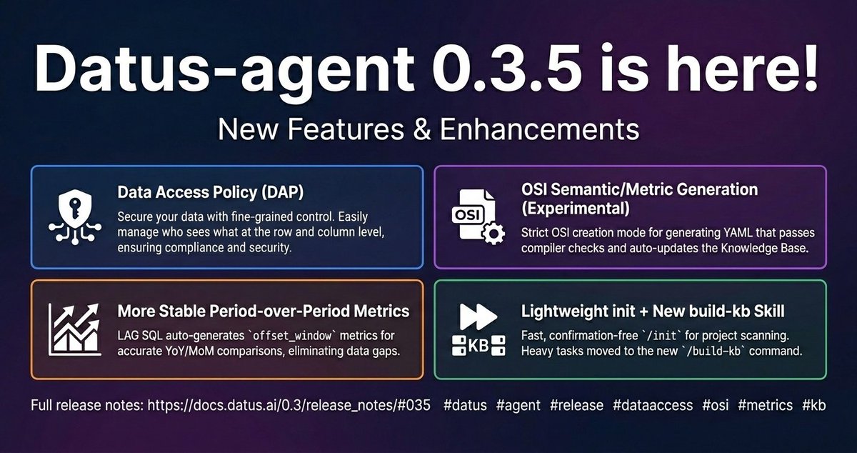 Datus_AI's tweet photo. Datus-agent 0.3.5 is here! 📷
1. 𝗗𝗮𝘁𝗮 𝗔𝗰𝗰𝗲𝘀𝘀 𝗣𝗼𝗹𝗶𝗰𝘆
Enforce row- and column-level access before any read SQL runs. The REST API passes structured caller identity (user, role, team) via `X-Datus-Principal`, and a custom `DataAccessPolicyProvider` can rewrite or reject queries before execution — wire it to OPA or your own auth service, or run the built-in `NoAuthProvider` out of the box.
2. 𝗦𝘁𝗿𝗶𝗰𝘁 𝗢𝗦𝗜 𝘀𝗲𝗺𝗮𝗻𝘁𝗶𝗰 𝗮𝘂𝘁𝗵𝗼𝗿𝗶𝗻𝗴 (Experimental)
`gen_semantic_model` and `gen_metrics` can now author in strict OSI mode: generate OSI-compliant YAML, validate and dry-run it through the adapter, and write the metrics back to your knowledge base so the KB and semantic layer stay in sync.
3. 𝗣𝗲𝗿𝗶𝗼𝗱-𝗼𝘃𝗲𝗿-𝗽𝗲𝗿𝗶𝗼𝗱 𝗺𝗲𝘁𝗿𝗶𝗰𝘀
`gen_metrics` builds `offset_window` derived metrics (day/week/month/quarter/year) straight from your LAG SQL, and `ask_metrics` automatically matches the right time grain — so current, previous-period, and delta values come back together, with no missing first period.
4. 𝗠𝗲𝘁𝗿𝗶𝗰 𝗽𝗿𝗲𝘃𝗶𝗲𝘄 𝗔𝗣𝗜
New endpoints let a metric editor dry-run compile a saved metric into runnable SQL and list its queryable dimensions before saving. Invalid dimensions return structured preflight feedback instead of a raw error.
5. 𝗟𝗶𝗴𝗵𝘁𝗲𝗿 𝗶𝗻𝗶𝘁, 𝗻𝗲𝘄 𝗯𝘂𝗶𝗹𝗱-𝗸𝗯 𝗰𝗼𝗺𝗺𝗮𝗻𝗱
`/init` is now a fast, no-prompt project scan that writes an `AGENTS.md` inventory plus file-based knowledge/memory — no expensive vector store. Heavy KB construction moves to the new `/build-kb` command, scoped to your active datasource.
6. 𝗡𝗼𝗻-𝗶𝗻𝘁𝗲𝗿𝗮𝗰𝘁𝗶𝘃𝗲 𝗽𝗹𝗮𝗻 𝗺𝗼𝗱𝗲
`datus -p --plan-mode` auto-confirms generated plans, unblocking print-mode and benchmark runs that used to hang waiting for input.

Plus: cached system-prompt prefixes cut input-token cost on long sessions, permission locks are now scoped per session so concurrent runs no longer block each other, the Claude subscription path fires permission/compact/lifecycle hooks consistently, and a round of CLI and connection-state fixes — more reliable across the board.
Full release notes: https://t.co/yc85FgSKC8
