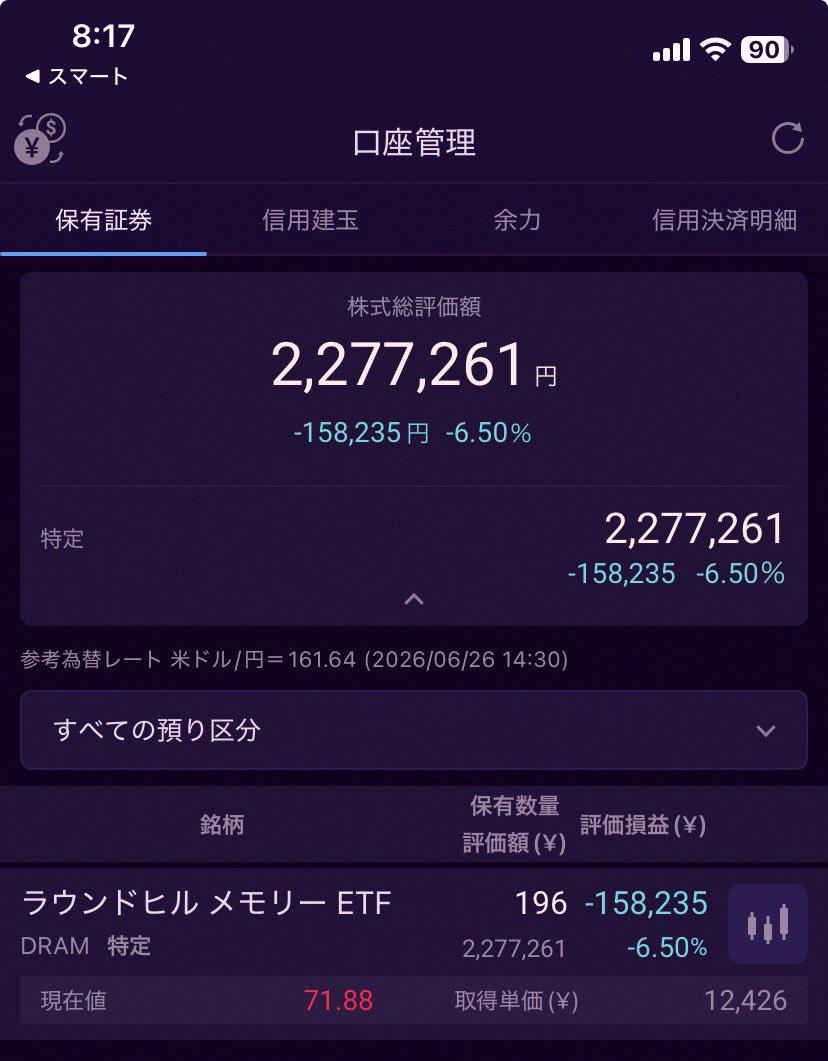 anan4813's tweet photo. ドーラム又虧了16萬😭
越玩越賠錢，賺多少賠多少，存多少賠多少💰 https://t.co/8gDuY8iqNx
