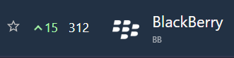 Cjb_717's tweet photo. $BB up 15 spots by market cap for the tech sector https://t.co/TLPdVdVvjA